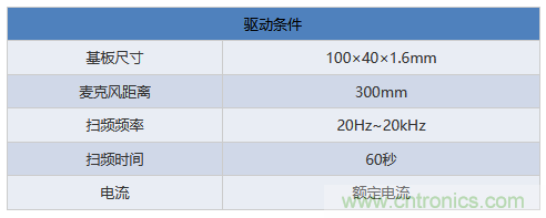 電源電路中電感為什么會嘯叫？