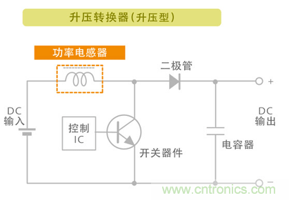 電源電路中電感為什么會嘯叫？