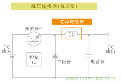 電源電路中電感為什么會嘯叫？