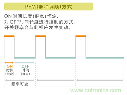 電源電路中電感為什么會嘯叫？