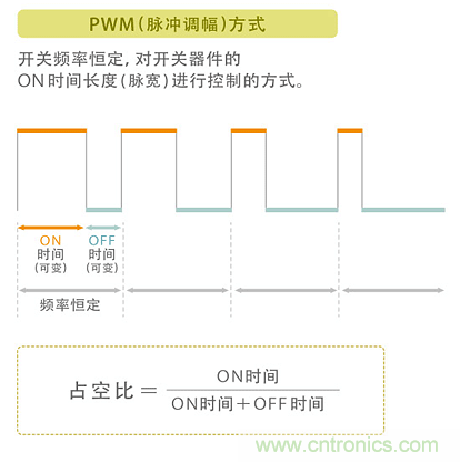 電源電路中電感為什么會嘯叫？