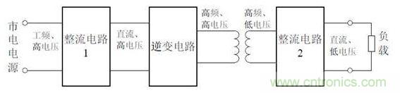 開關(guān)電源如何實現(xiàn)電壓控制及內(nèi)部結(jié)構(gòu)原理 開關(guān)電源如何實現(xiàn)電壓控制及內(nèi)部結(jié)構(gòu)原理