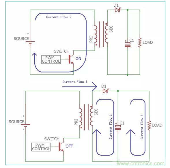 一文讀懂反激變換器種類、電路、效率、工作原理！