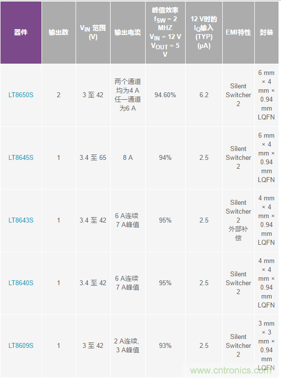 惡劣汽車環(huán)境怎么破？這幾個(gè)解決方案輕松搞定