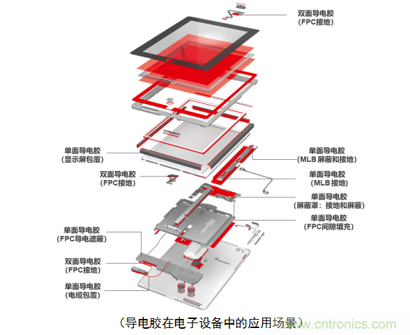 5G新潮流，助力窄面積高效粘接