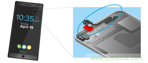 5G新潮流，助力窄面積高效粘接