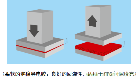 5G新潮流，助力窄面積高效粘接