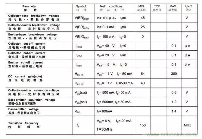 三極管飽和及深度飽和狀態(tài)的理解和判斷！