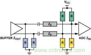 4種端接方法，教你完美解決信號端接困惑