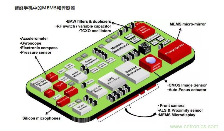 MEMS為何獨領風騷？看完這篇秒懂！
