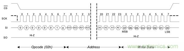 如何利用鐵電存儲(chǔ)器提高汽車應(yīng)用的可靠性？