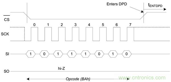 如何利用鐵電存儲(chǔ)器提高汽車應(yīng)用的可靠性？