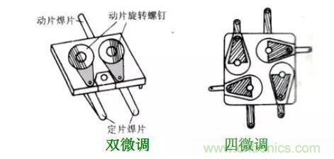 【收藏】N種電容器分類詳解！