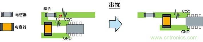 使用電感降低噪聲注意點(diǎn) : 串?dāng)_、GND線反彈噪聲