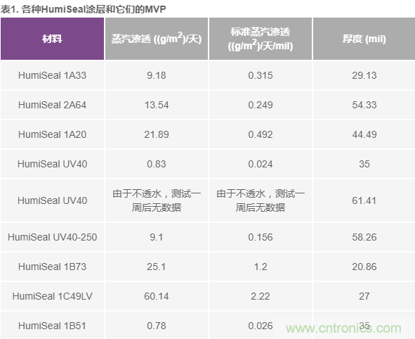 我的電壓參考源設計是否對濕度敏感？控制精密模擬系統(tǒng)濕度和性能的方法