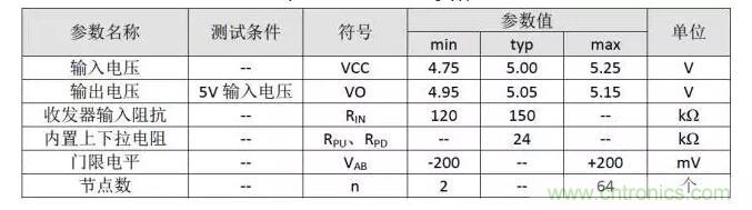 詳解RS-485上下拉電阻的選擇 詳解RS-485上下拉電阻的選擇