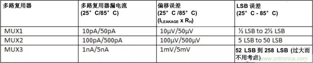 低漏電多路復(fù)用器在高阻抗PLC系統(tǒng)中是否重要？