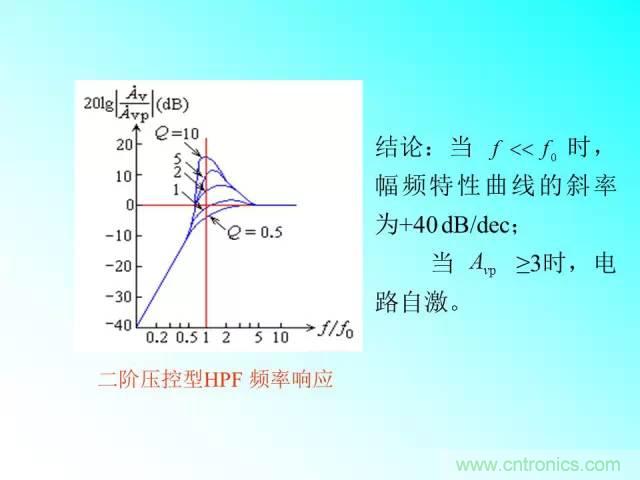 濾波電路大全，收藏以備不時(shí)之需！