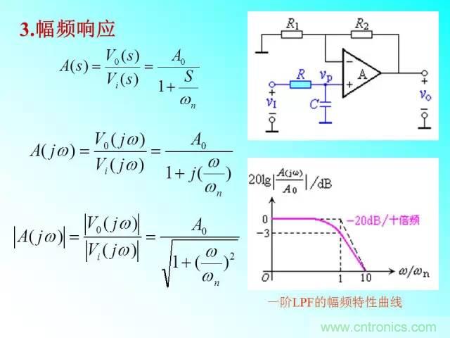 濾波電路大全，收藏以備不時(shí)之需！