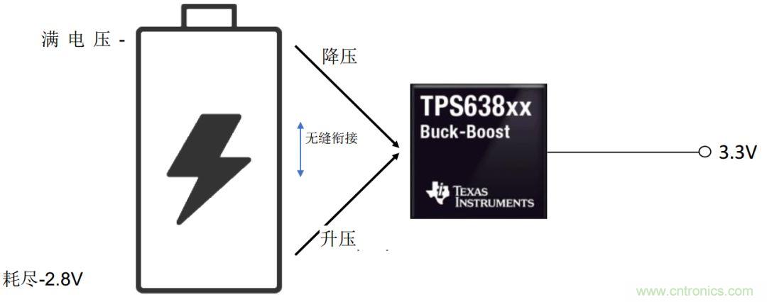 降壓-升壓轉(zhuǎn)換器能否成為任何DC/DC電壓轉(zhuǎn)換的通用工具？