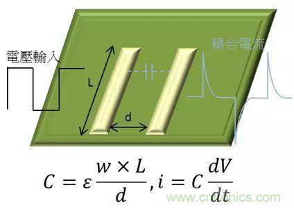 老工程師多年經(jīng)驗總結，開關電源傳導EMI太重要了！