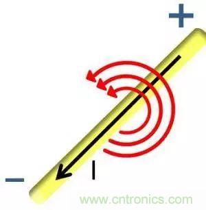老工程師多年經(jīng)驗總結，開關電源傳導EMI太重要了！