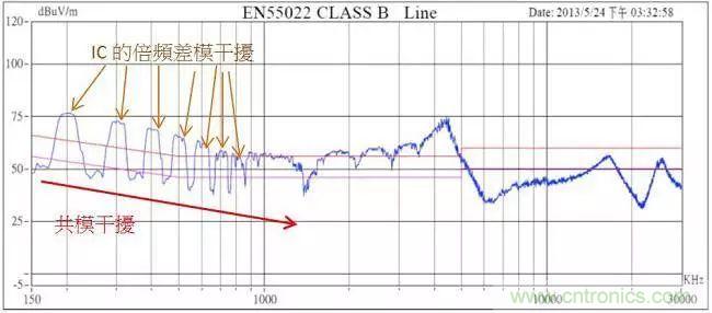 老工程師多年經(jīng)驗總結，開關電源傳導EMI太重要了！