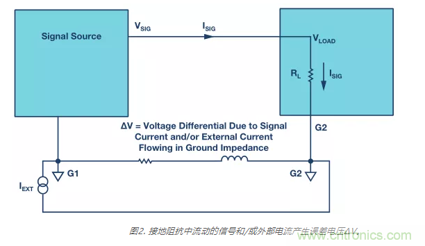 模擬地VS數(shù)字地？4分鐘學(xué)會接地的“魔法”
