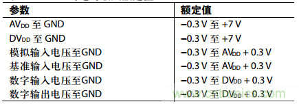 舉2個例子教你電源時序控制的正確方法，你get了沒？