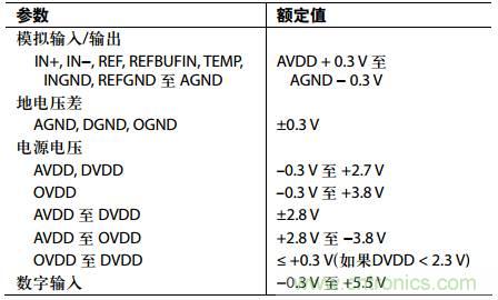 舉2個例子教你電源時序控制的正確方法，你get了沒？