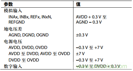舉2個例子教你電源時序控制的正確方法，你get了沒？