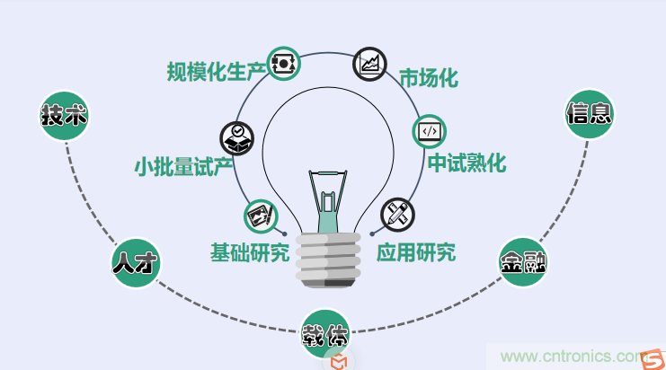 中國電子第一街創(chuàng)新基地！弘德智云聯(lián)合我愛方案網(wǎng)推出產(chǎn)業(yè)園區(qū)入駐服務?