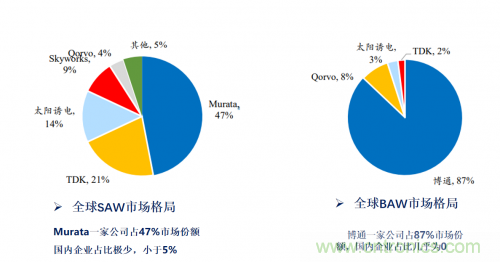 5G時(shí)代下，射頻器件、光模塊、PCB等電子元器件產(chǎn)業(yè)面臨的機(jī)遇與挑戰(zhàn)?