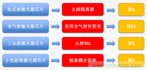 5G時(shí)代下，射頻器件、光模塊、PCB等電子元器件產(chǎn)業(yè)面臨的機(jī)遇與挑戰(zhàn)?
