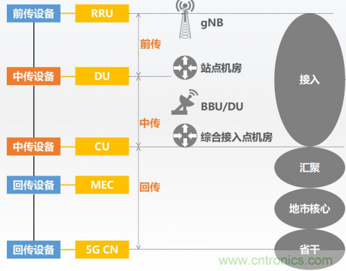 5G時(shí)代下，射頻器件、光模塊、PCB等電子元器件產(chǎn)業(yè)面臨的機(jī)遇與挑戰(zhàn)?