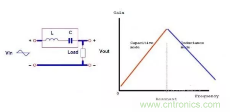 很完整的LLC原理講解，電源工程師收藏有用！?