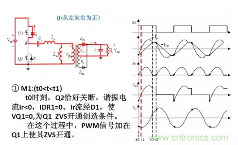 很完整的LLC原理講解，電源工程師收藏有用！?