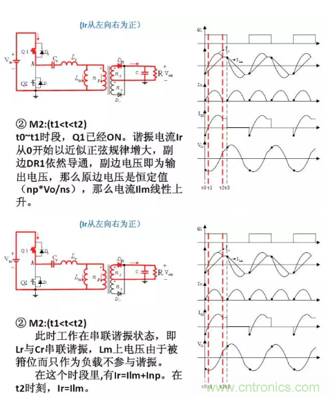 很完整的LLC原理講解，電源工程師收藏有用！?