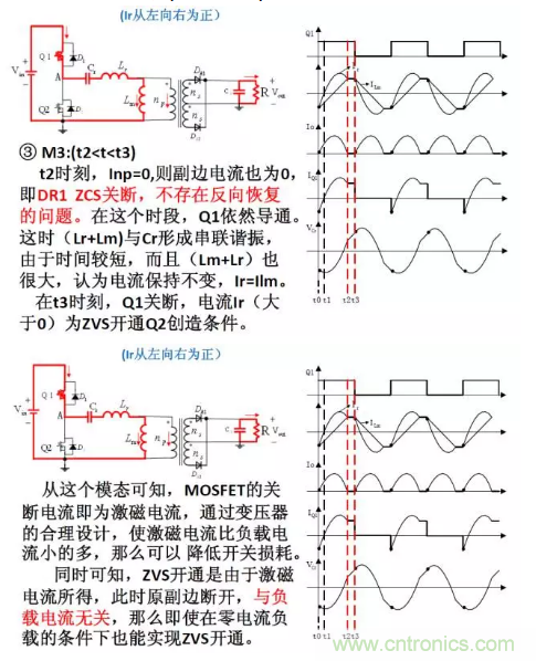 很完整的LLC原理講解，電源工程師收藏有用！?