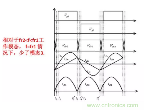 很完整的LLC原理講解，電源工程師收藏有用！?