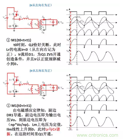 很完整的LLC原理講解，電源工程師收藏有用！?