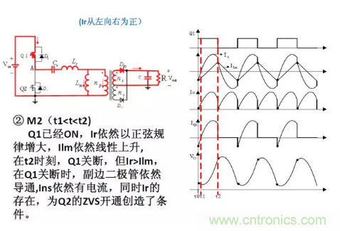 很完整的LLC原理講解，電源工程師收藏有用！?
