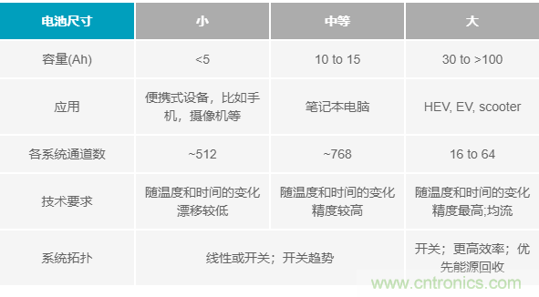 電池制造效率如何提高50%？這篇文章告訴你~