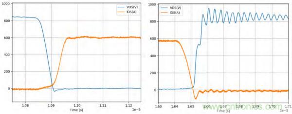 新型SiC功率模塊以之Si IGBT，在更小的封裝內(nèi)提供更高的功率密度