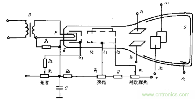 深度探討示波器原理和結(jié)構(gòu)！
