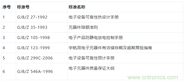 元器件應(yīng)用可靠性如何保證，都要學(xué)習(xí)航天經(jīng)驗(yàn)嗎？