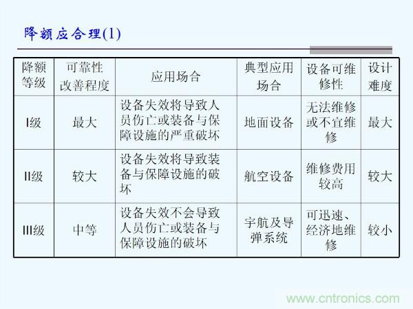 元器件應(yīng)用可靠性如何保證，都要學(xué)習(xí)航天經(jīng)驗(yàn)嗎？