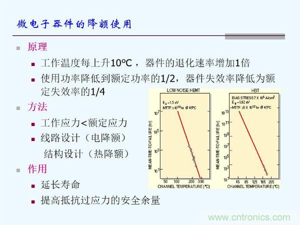 元器件應(yīng)用可靠性如何保證，都要學(xué)習(xí)航天經(jīng)驗(yàn)嗎？