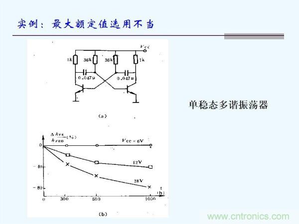 元器件應(yīng)用可靠性如何保證，都要學(xué)習(xí)航天經(jīng)驗(yàn)嗎？