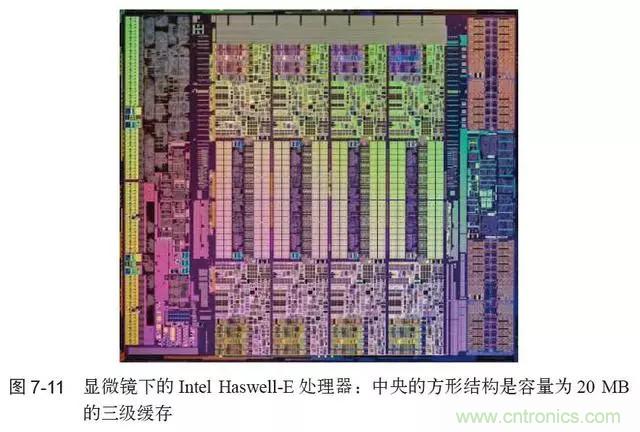 終于找到了一篇文章！通俗地講解計算機工作原理
